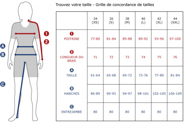 Guides des tailles et pointures - Gossyp by Casys